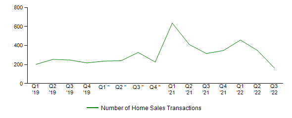 Sales Activity